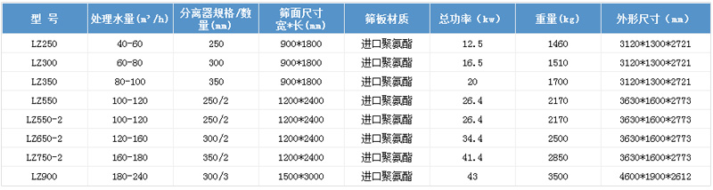 細砂回收機參數(shù)